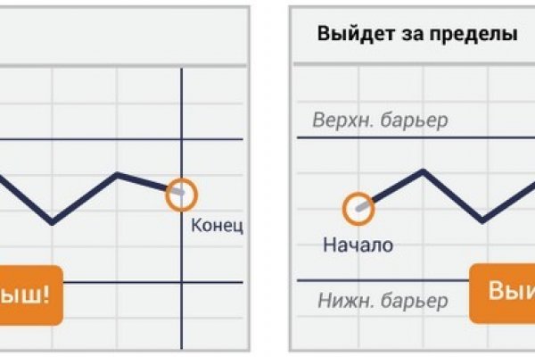 Адрес крамп в тор