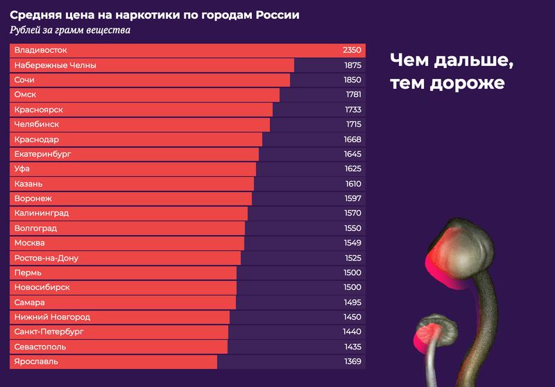 Как поменять рубли на биткоины на меге